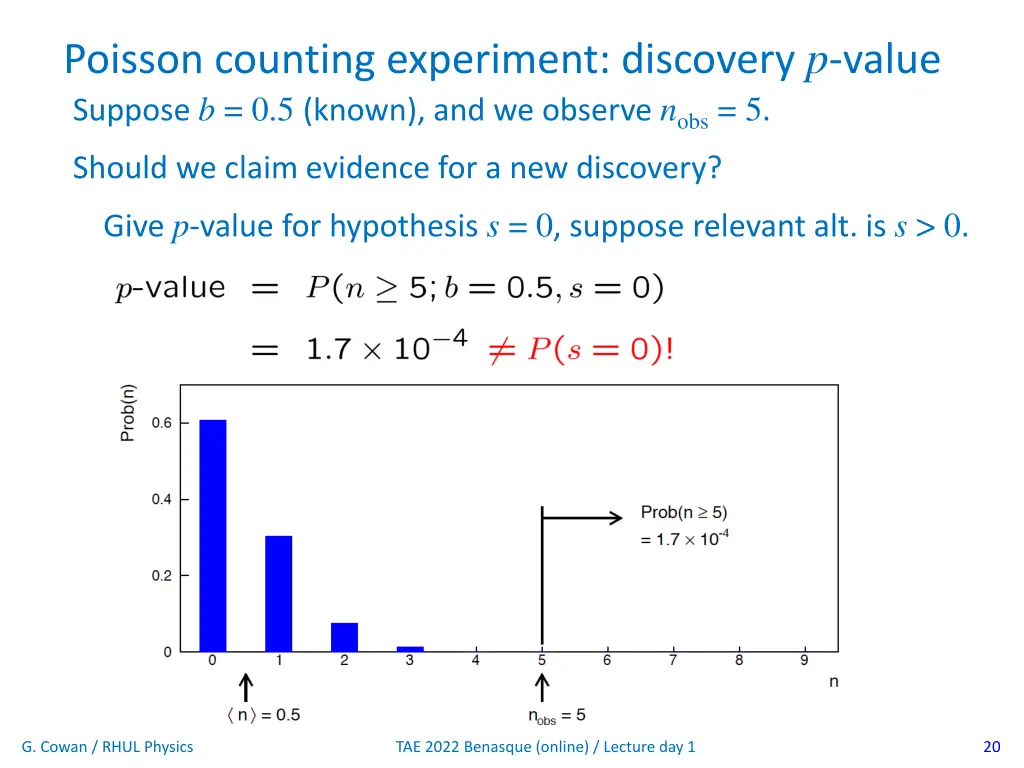 poisson counting experiment discovery p value