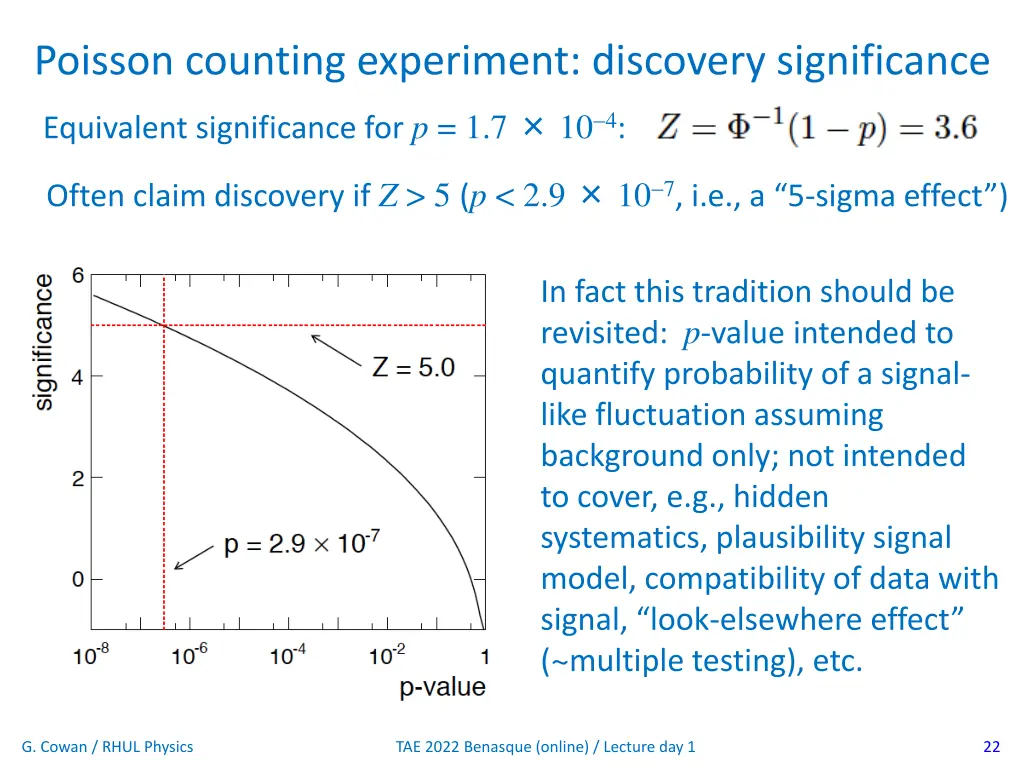 poisson counting experiment discovery significance