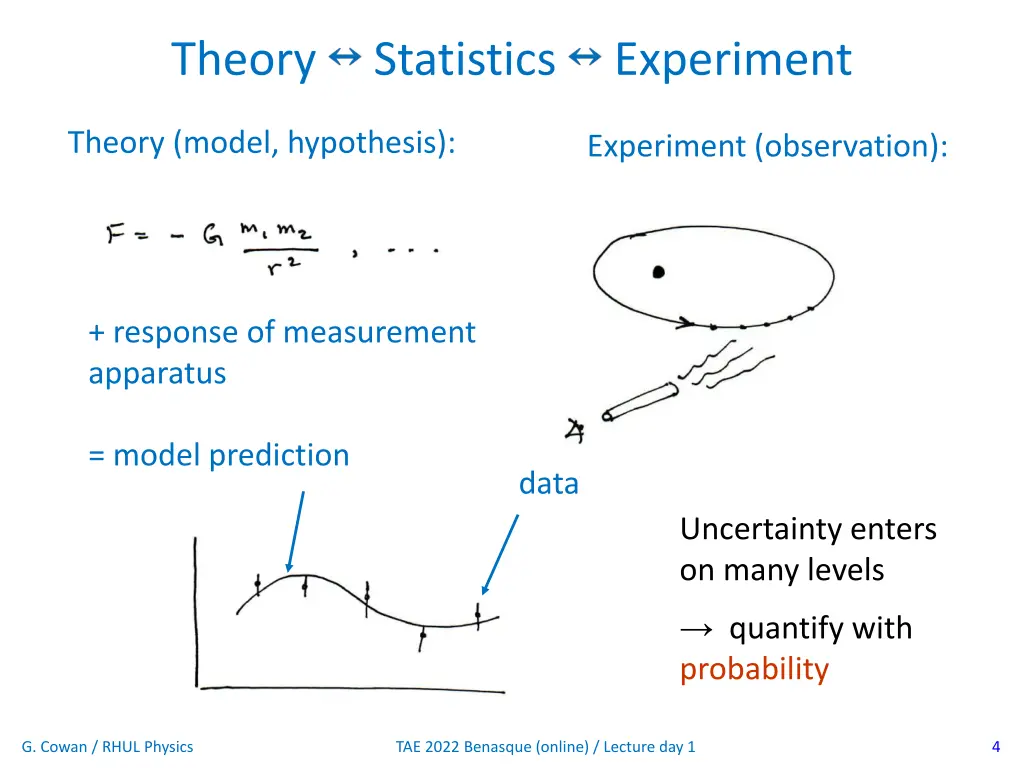 theory statistics experiment