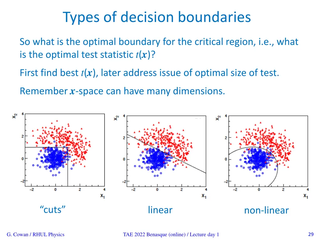 types of decision boundaries