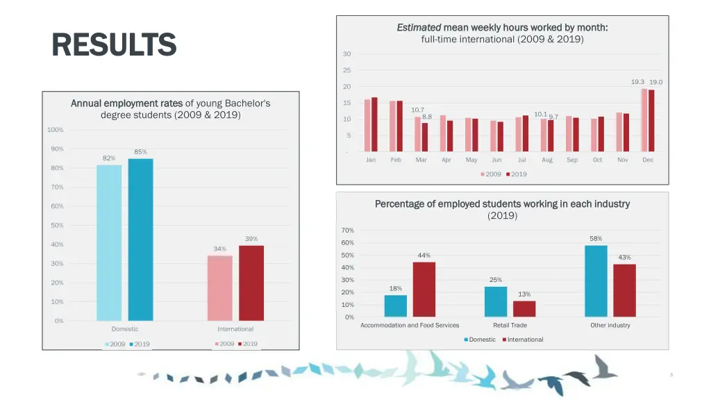 estimated estimated mean weekly hours worked