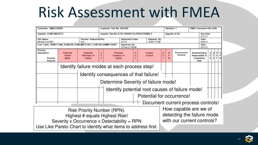 risk assessment with fmea 1