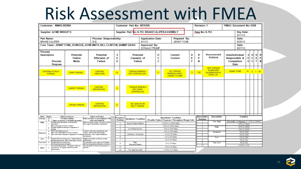 risk assessment with fmea 2