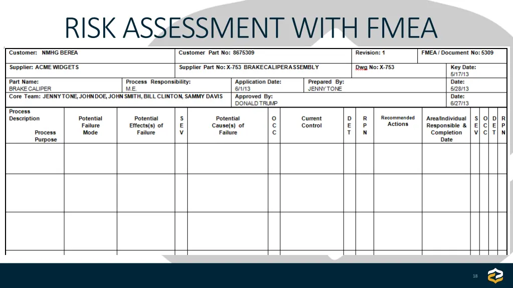 risk assessment with fmea