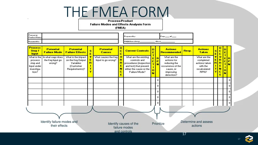 the fmea form 1