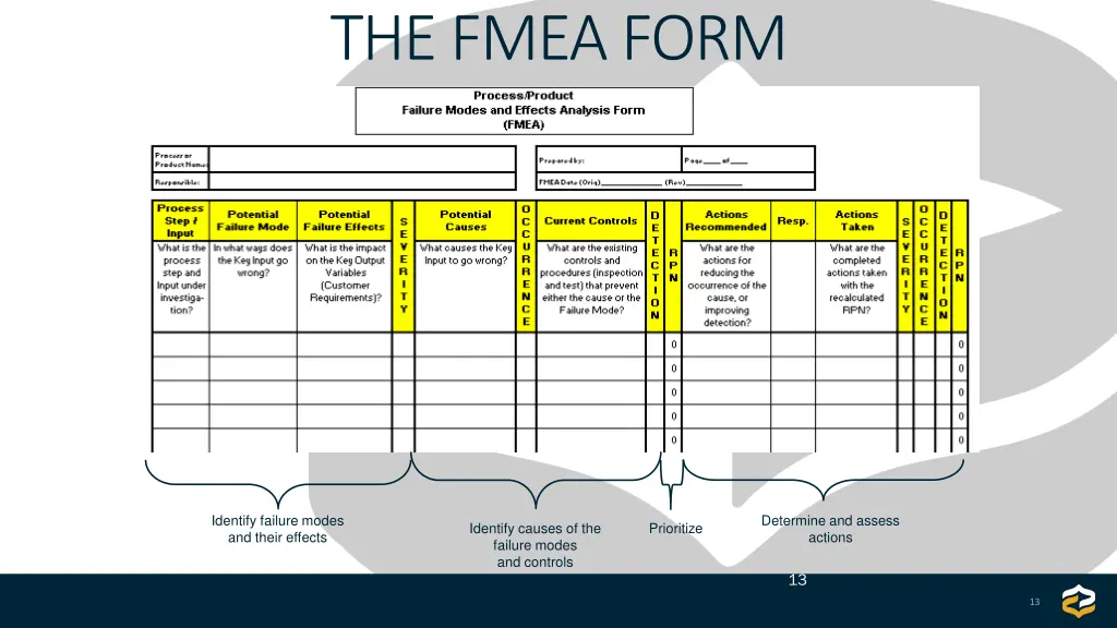 the fmea form