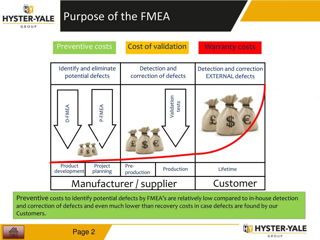 purpose of the fmea