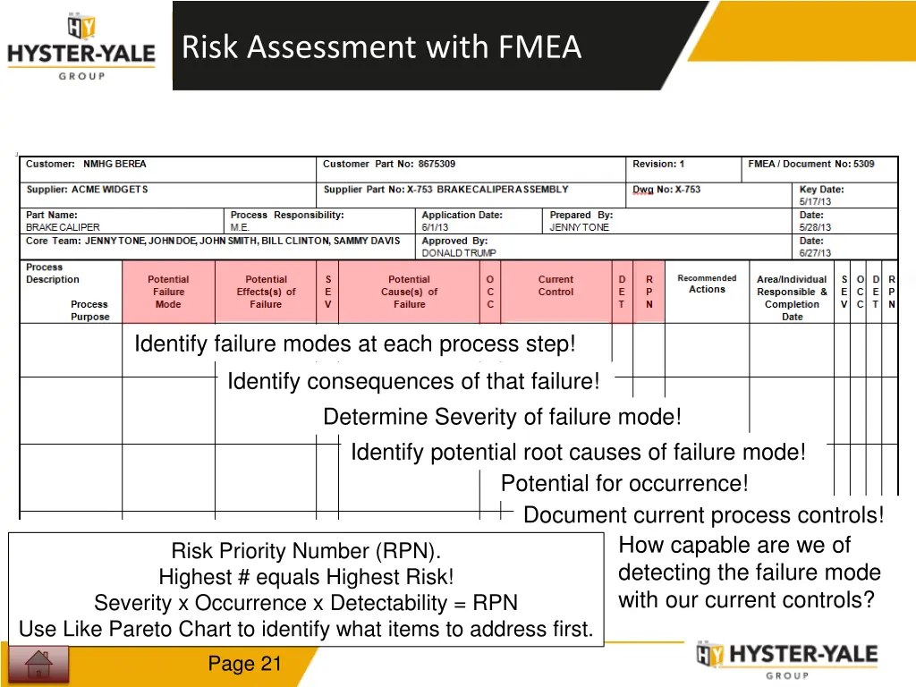 risk assessment with fmea 1