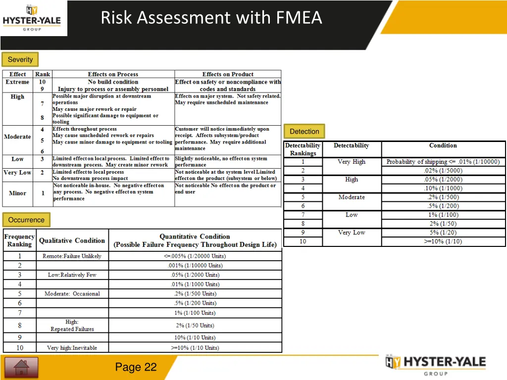 risk assessment with fmea 2