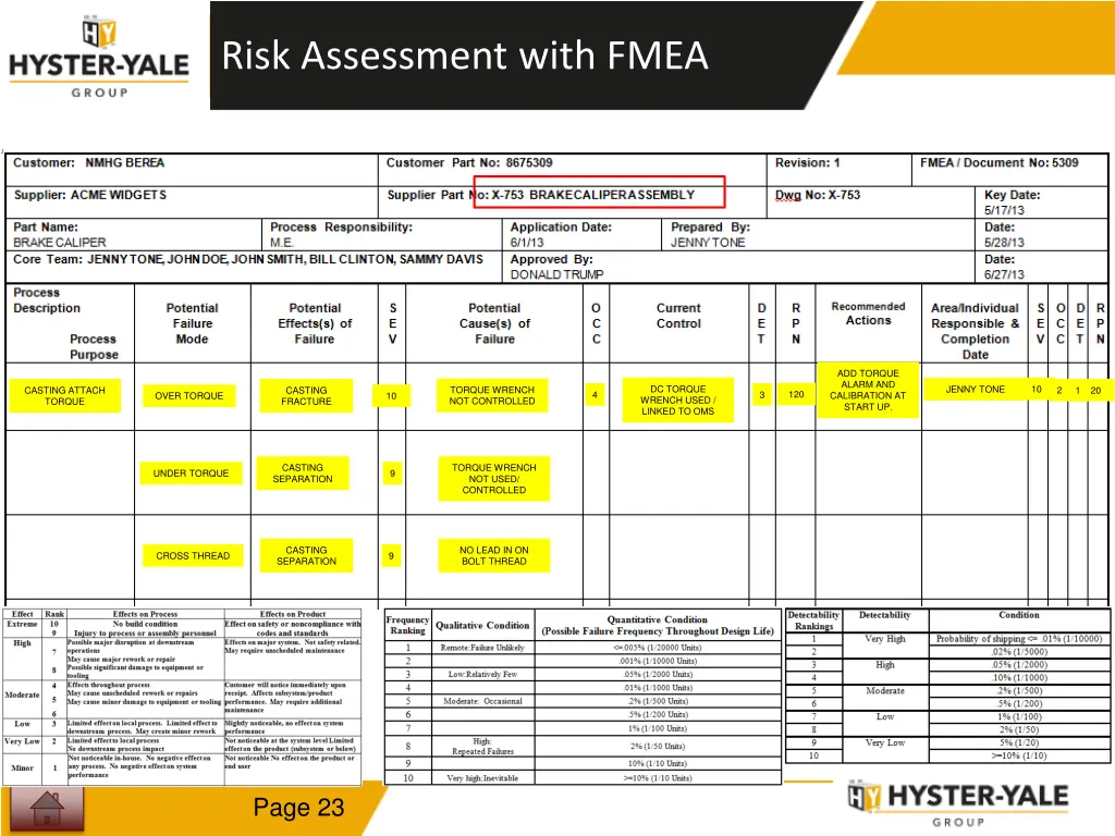 risk assessment with fmea 3