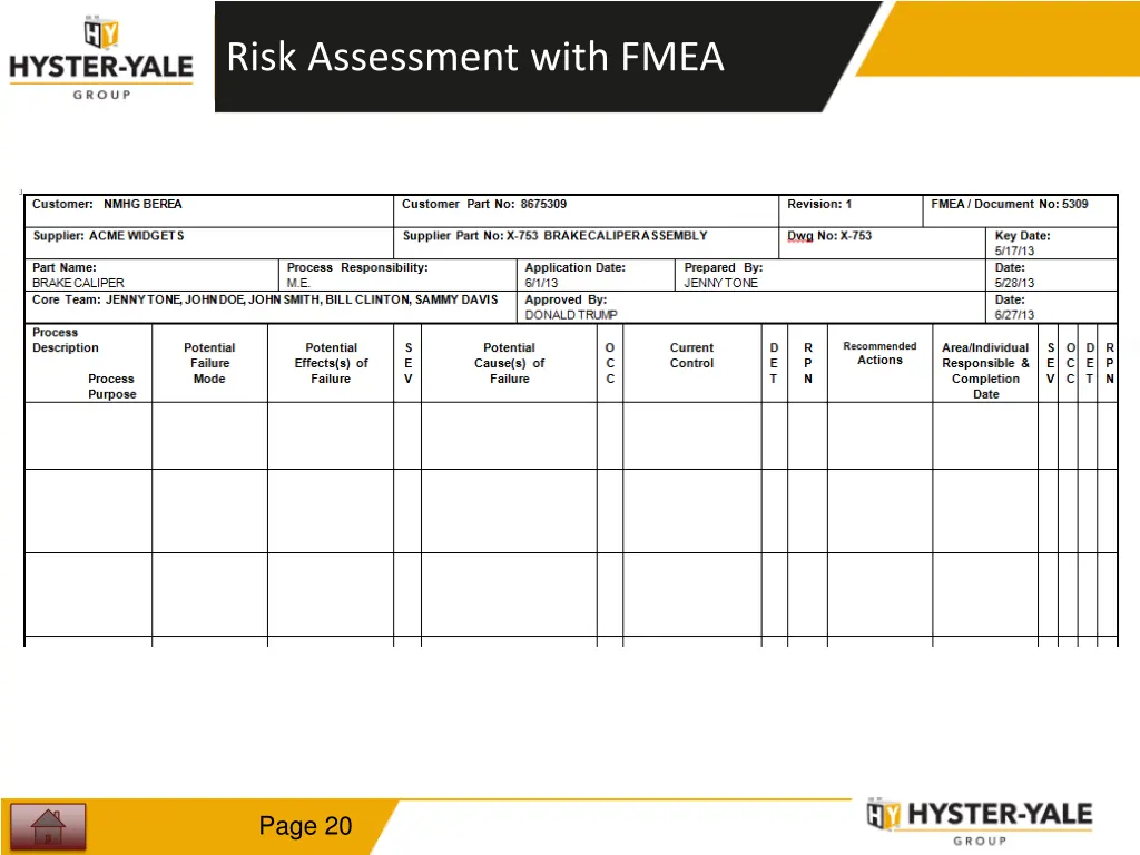 risk assessment with fmea