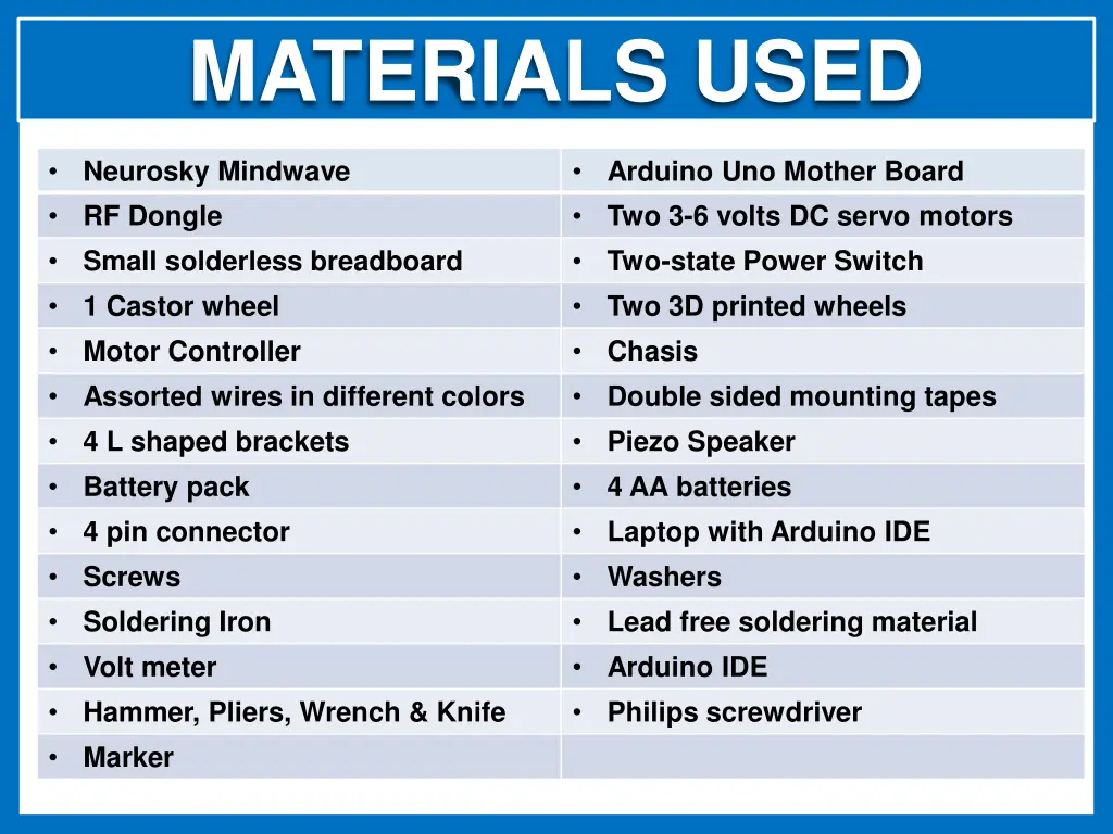 materials used