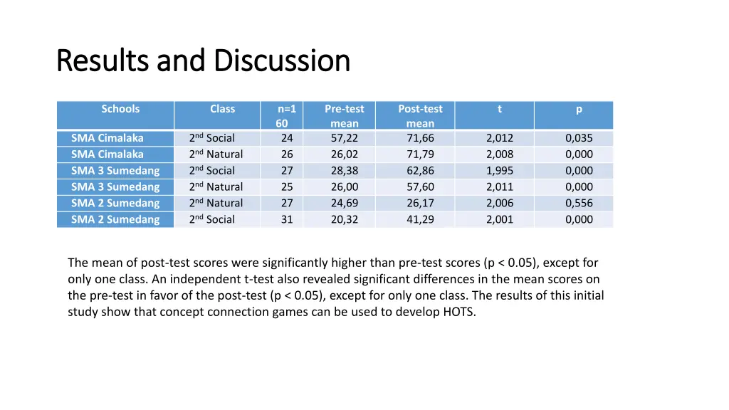 results and discussion results and discussion