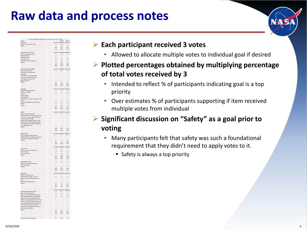 raw data and process notes