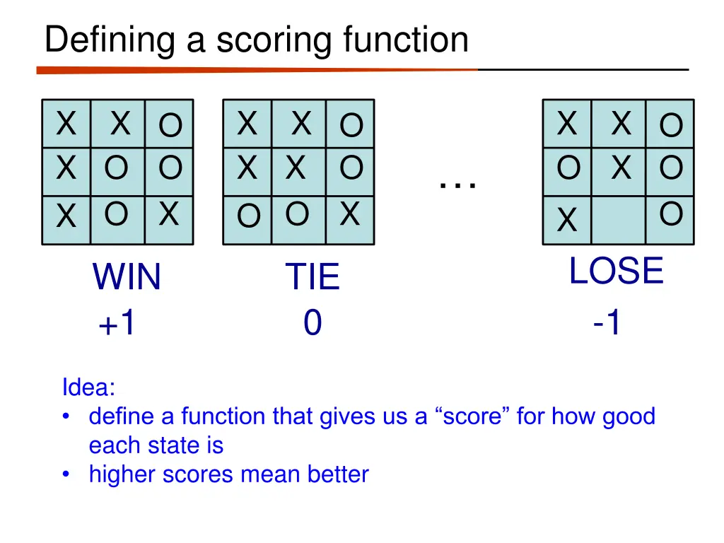 defining a scoring function