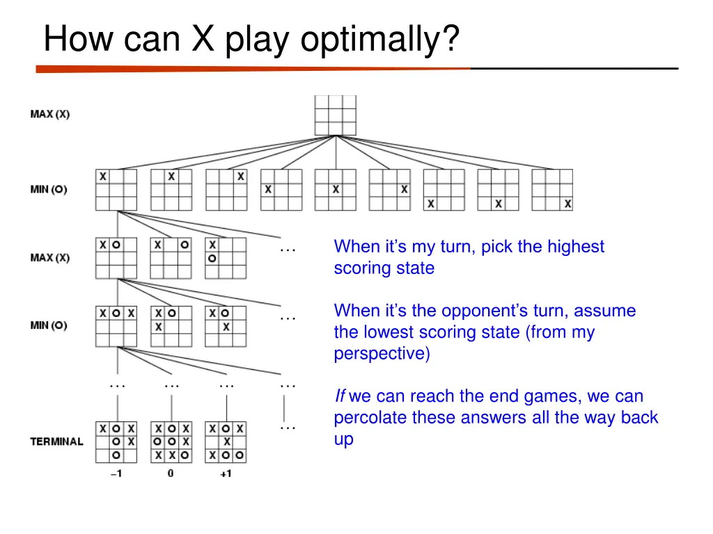 how can x play optimally 1