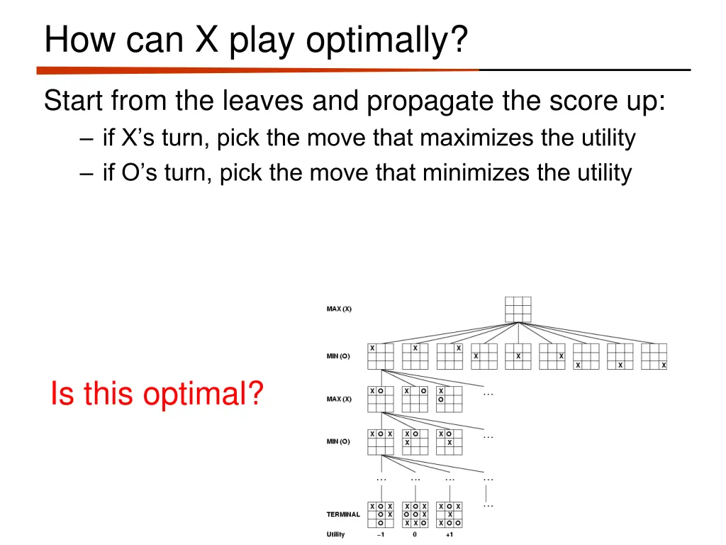 how can x play optimally 2