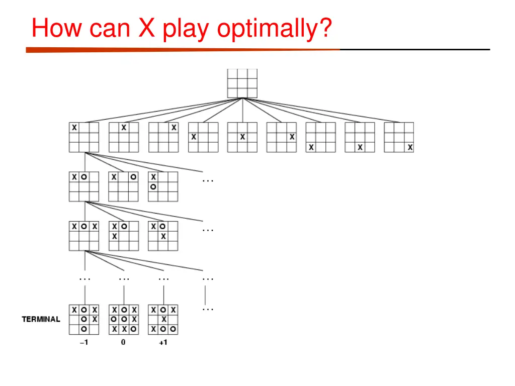 how can x play optimally