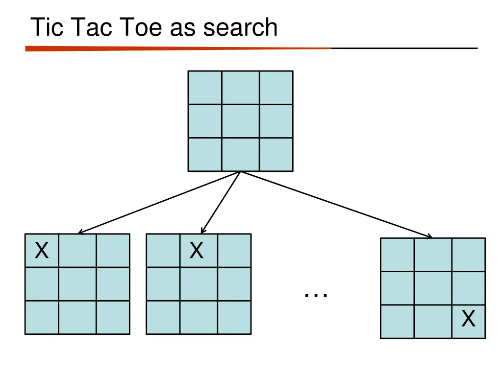 tic tac toe as search 4