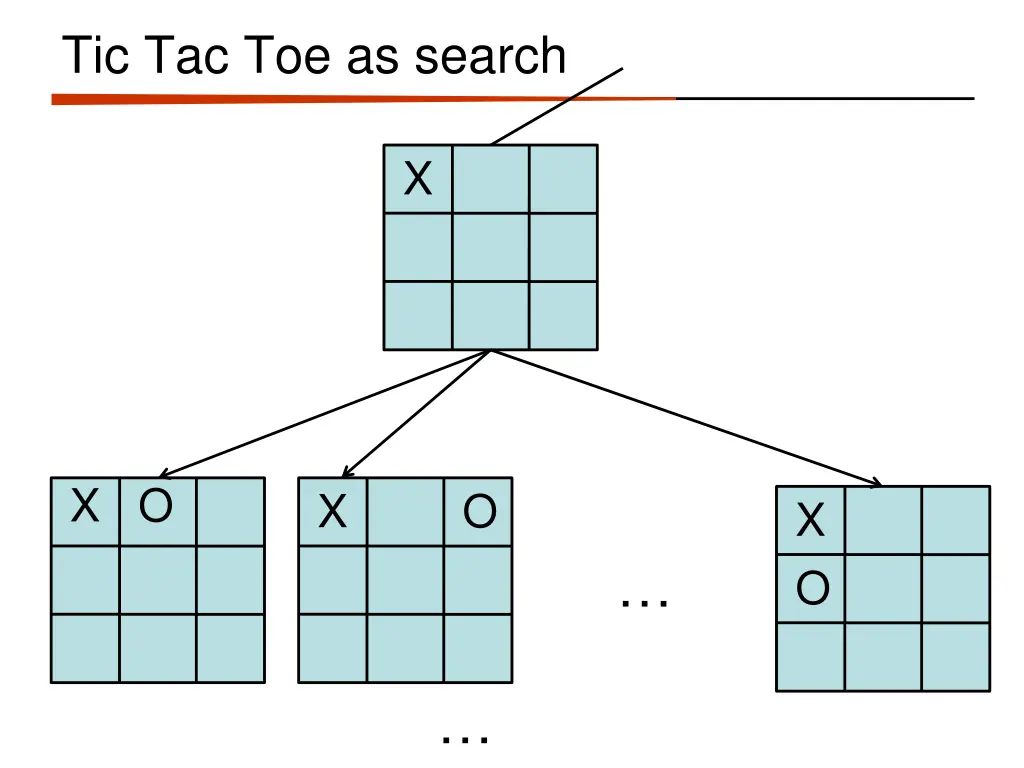 tic tac toe as search 5