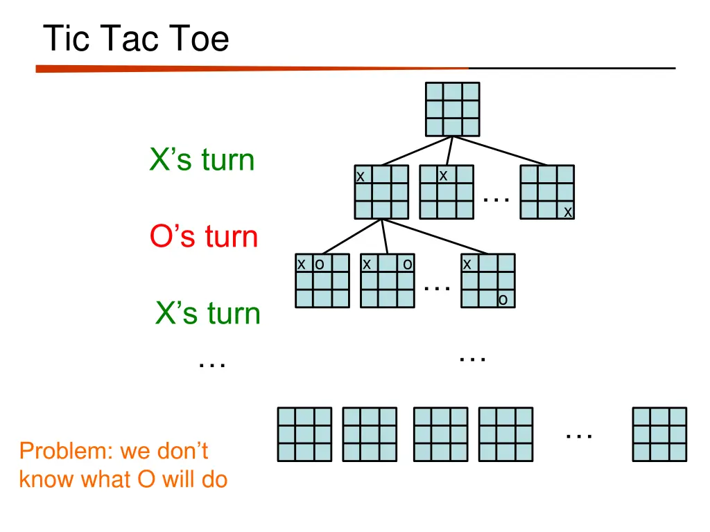 tic tac toe