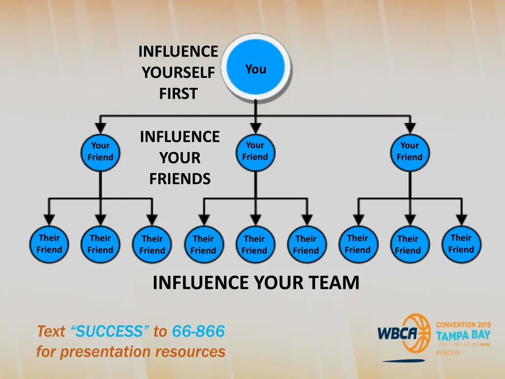 influence yourself first