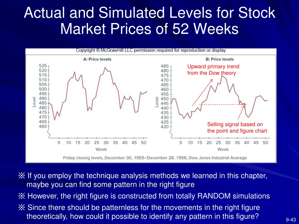 actual and simulated levels for stock market