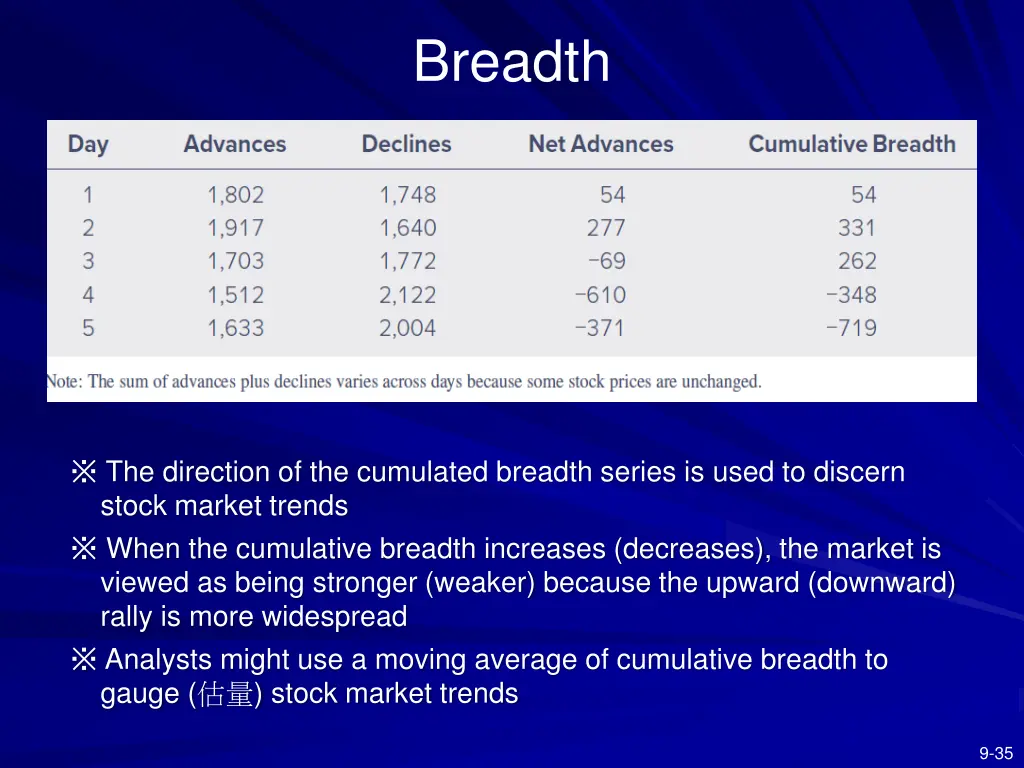 breadth