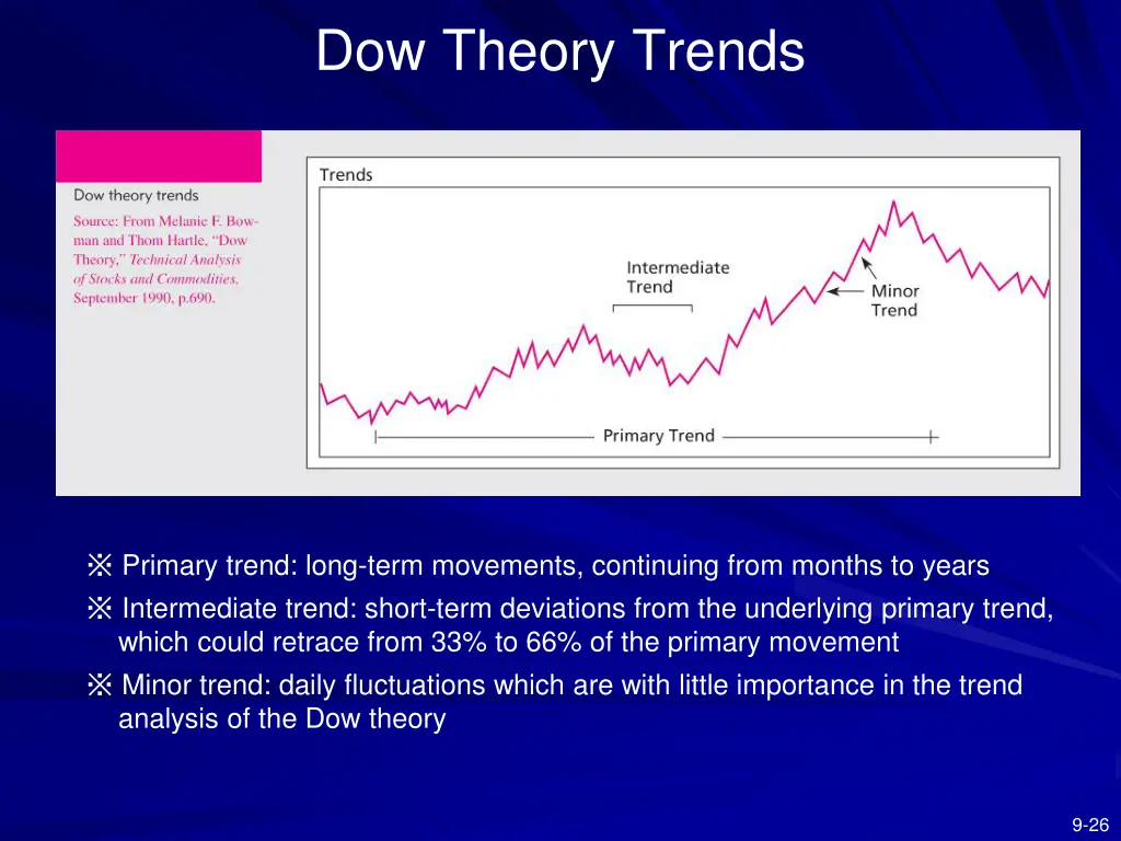 dow theory trends