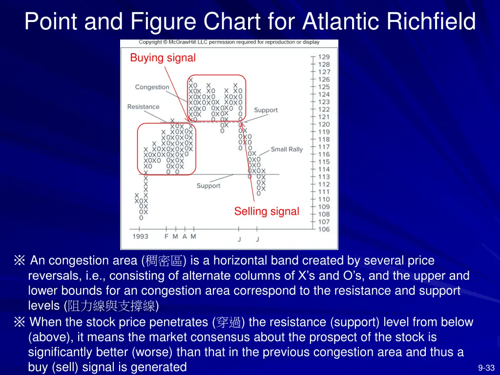 point and figure chart for atlantic richfield