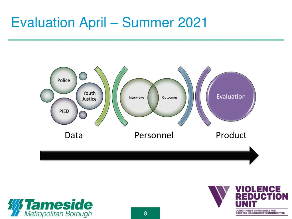 evaluation april summer 2021