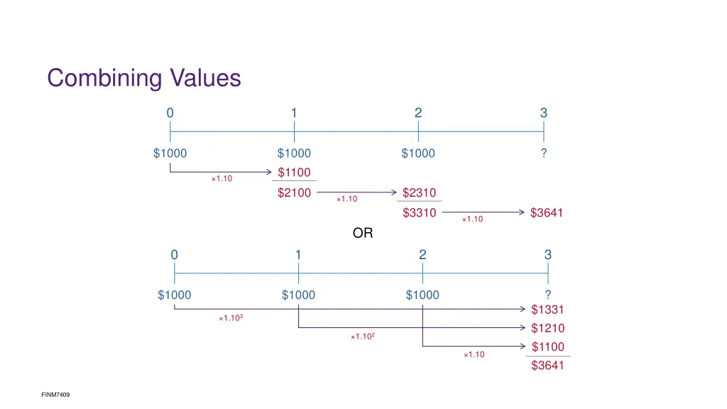 combining values