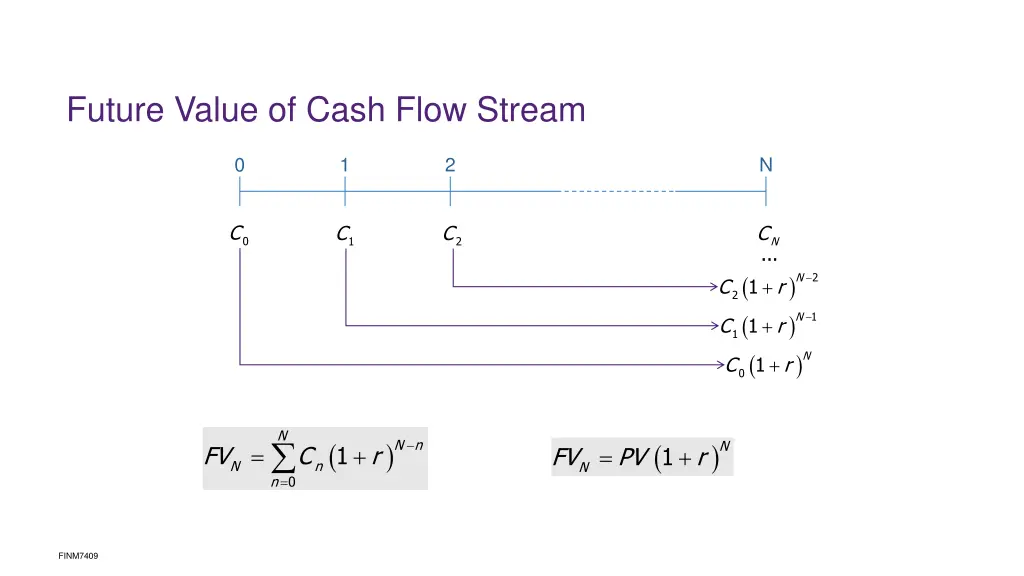 future value of cash flow stream