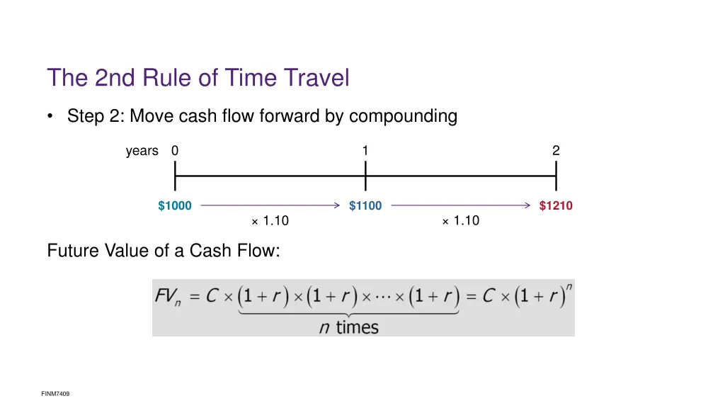 the 2nd rule of time travel 1