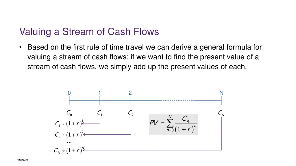 valuing a stream of cash flows