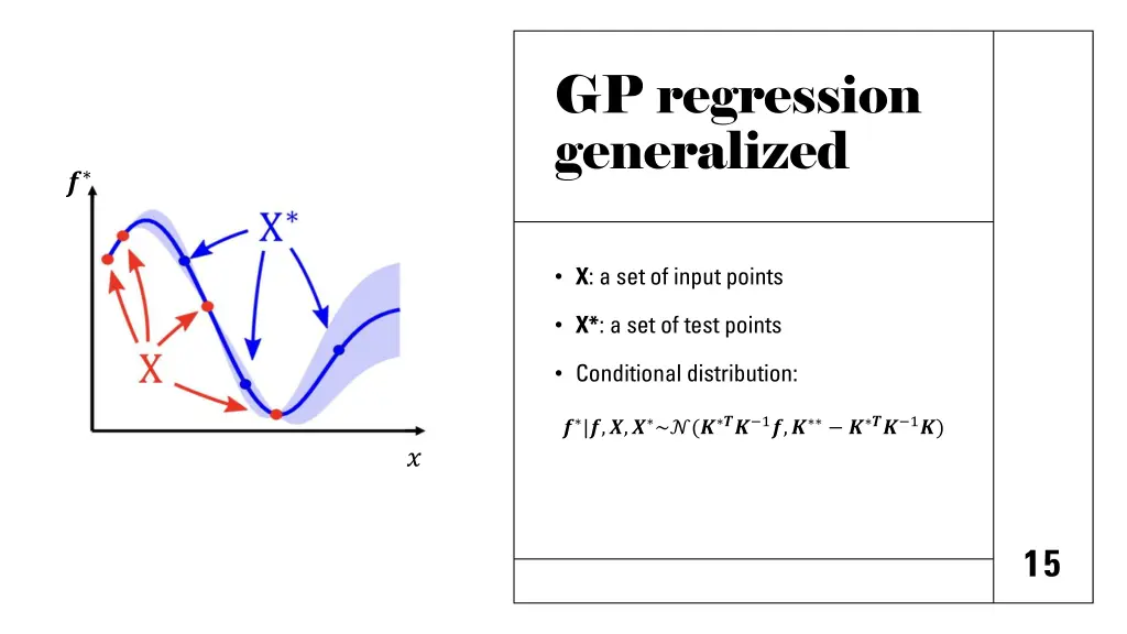 gp regression generalized 1