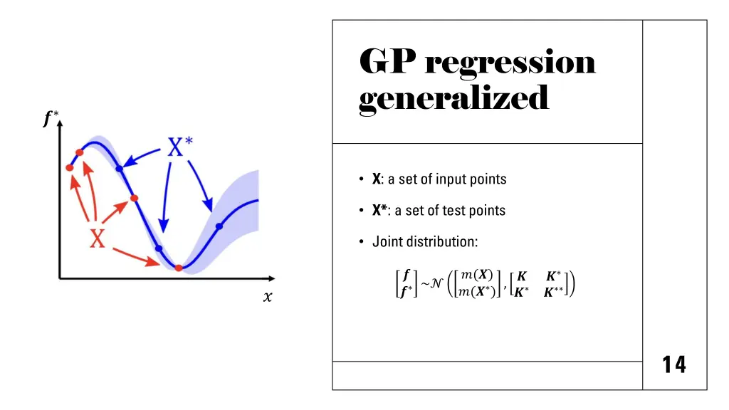 gp regression generalized