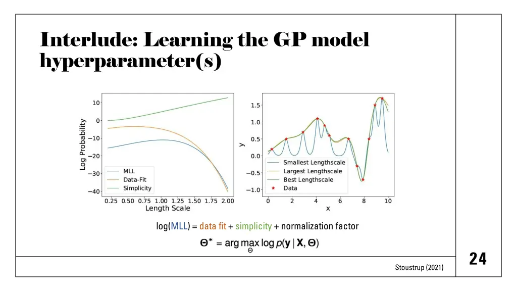 interlude learning the gp model hyperparameter s