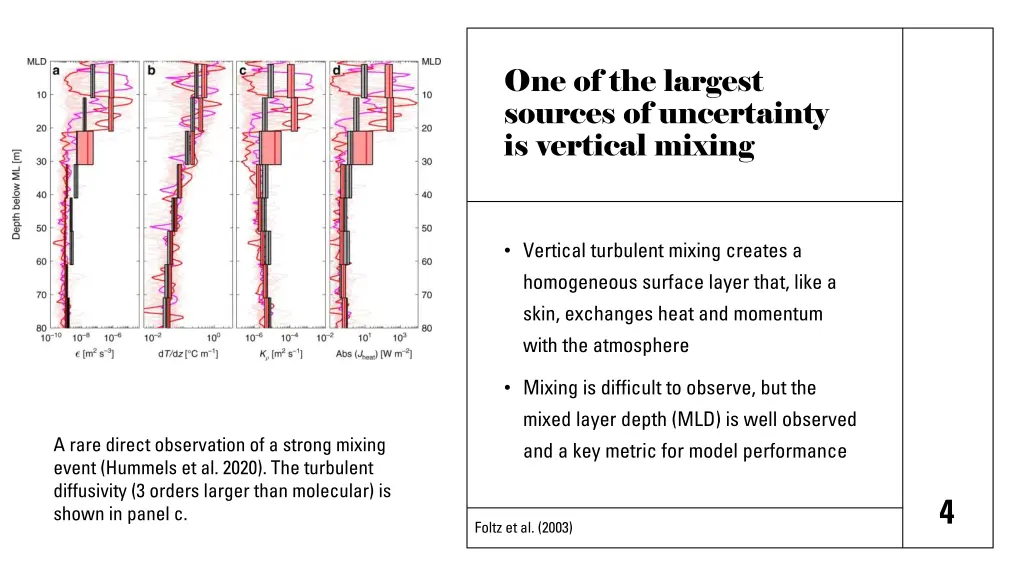 one of the largest sources of uncertainty