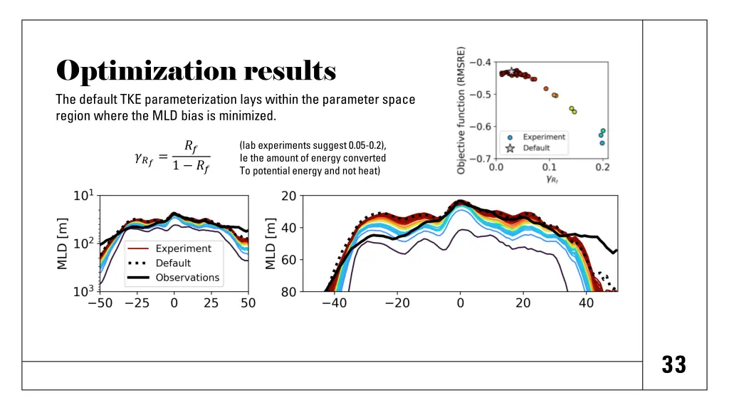 optimization results the default 1