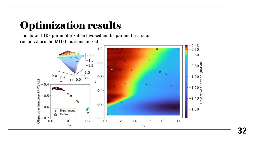 optimization results the default