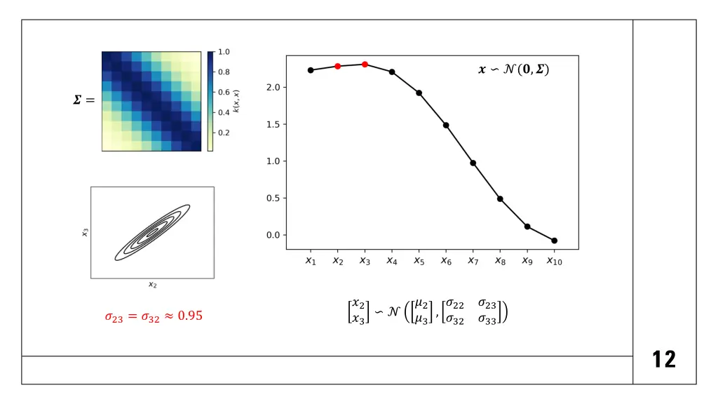 slide12