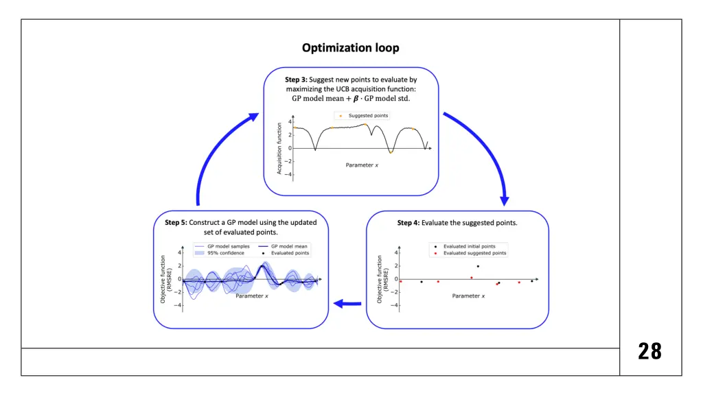 slide28