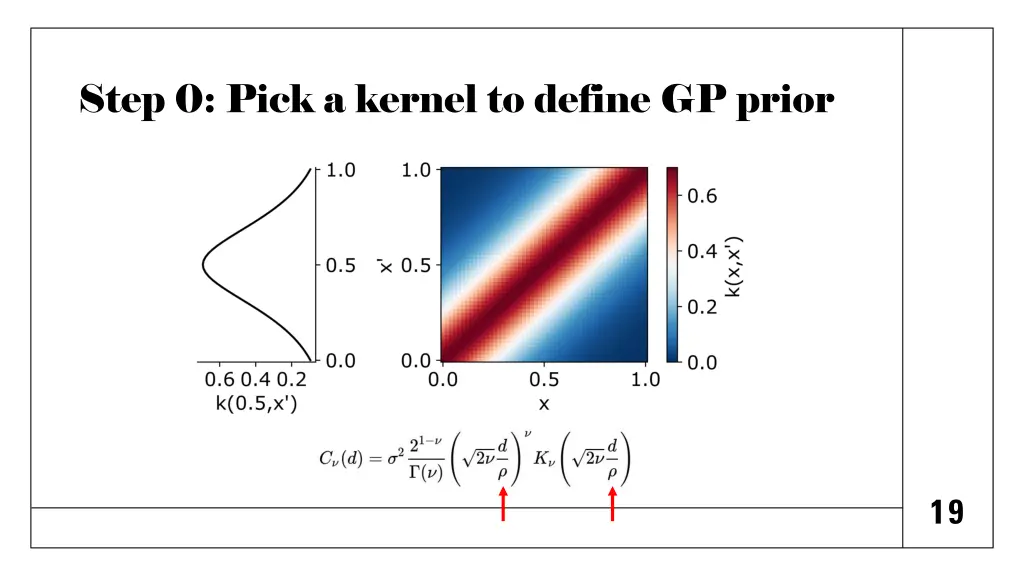 step 0 pick a kernel to define gp prior