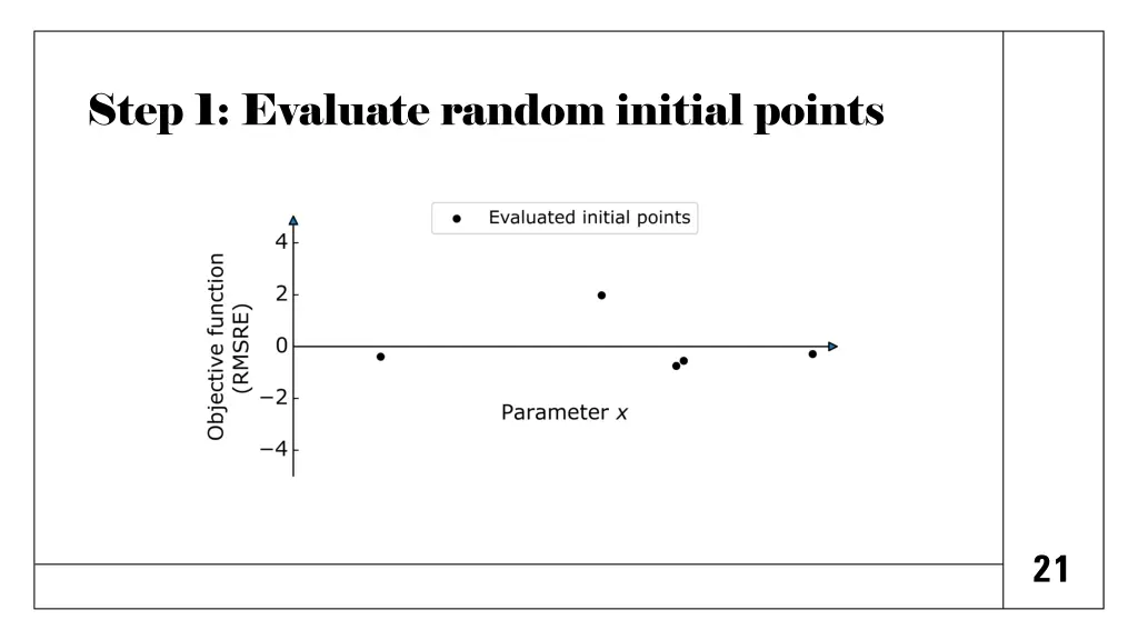 step 1 evaluate random initial points