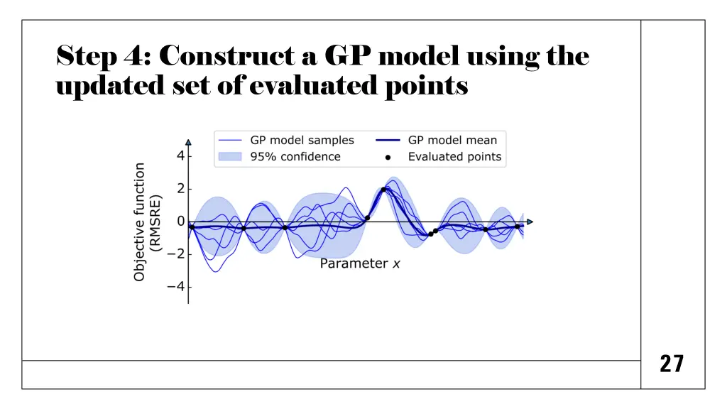 step 4 construct a gp model using the updated