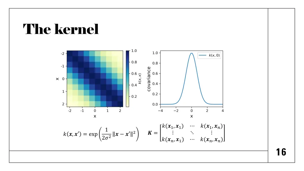 the kernel