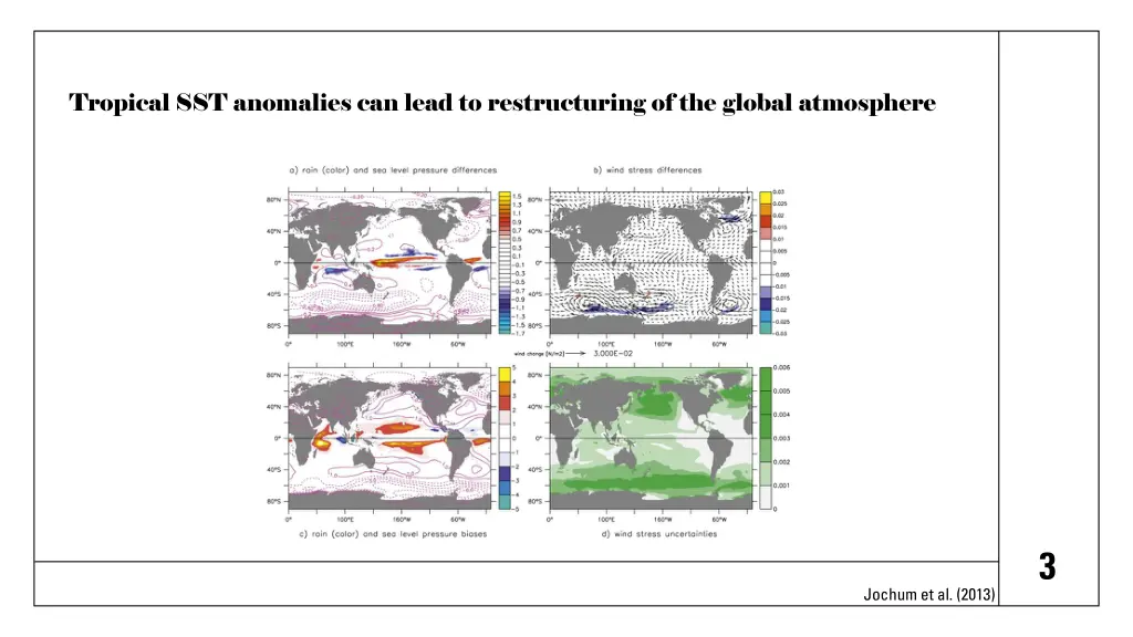 tropical sst anomalies can lead to restructuring