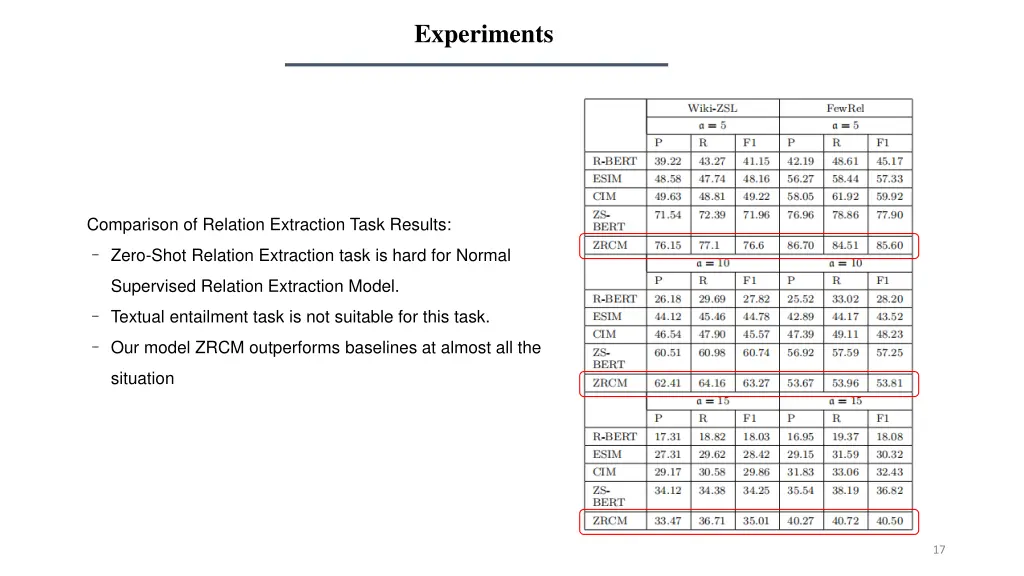 experiments 2