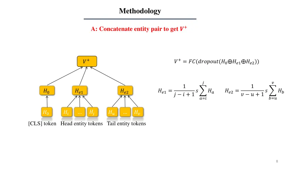 methodology 1